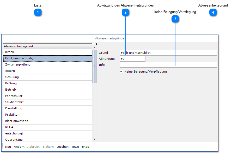 7.1. Abwesenheitsgründe